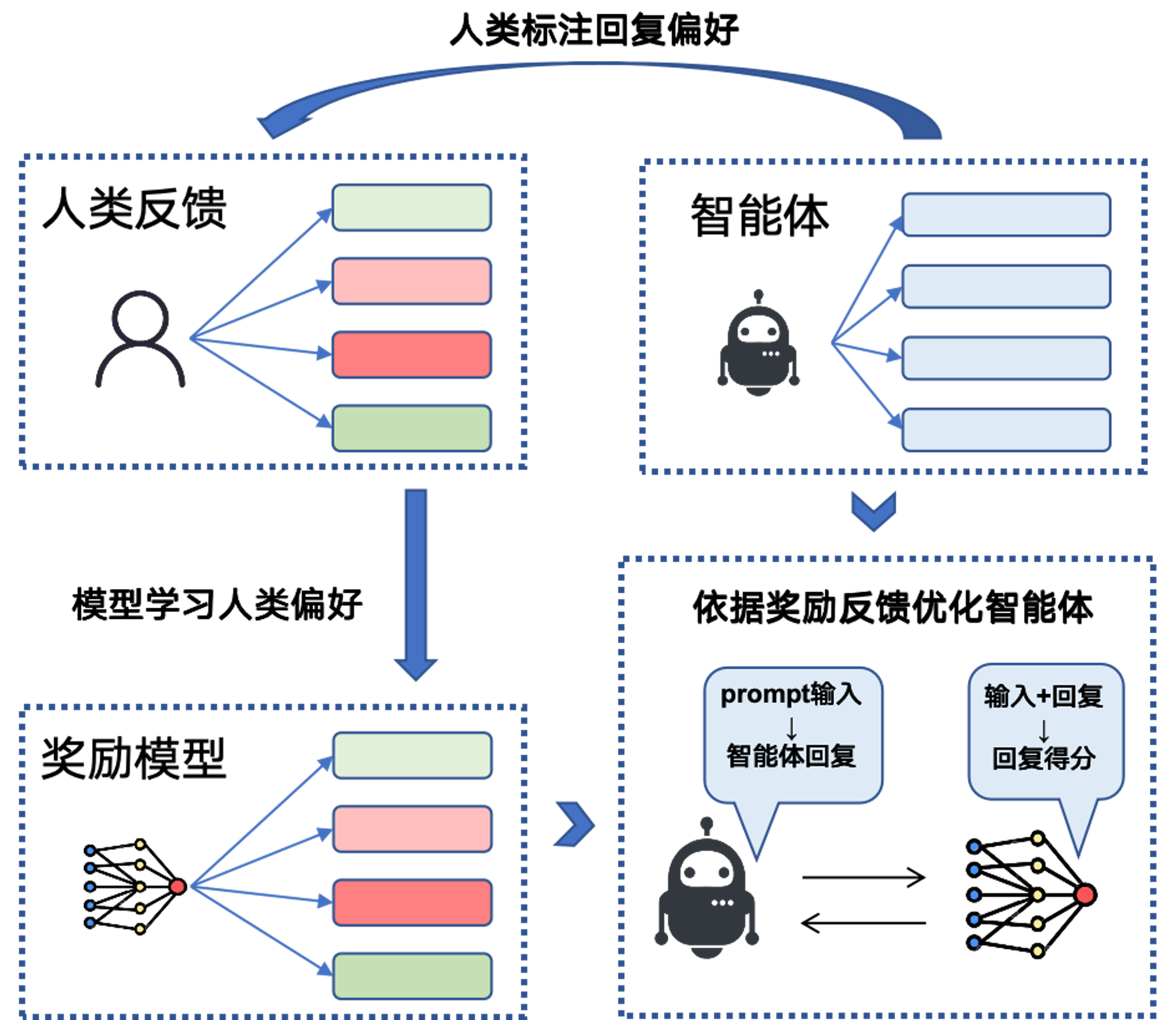 活字2.0实现路径